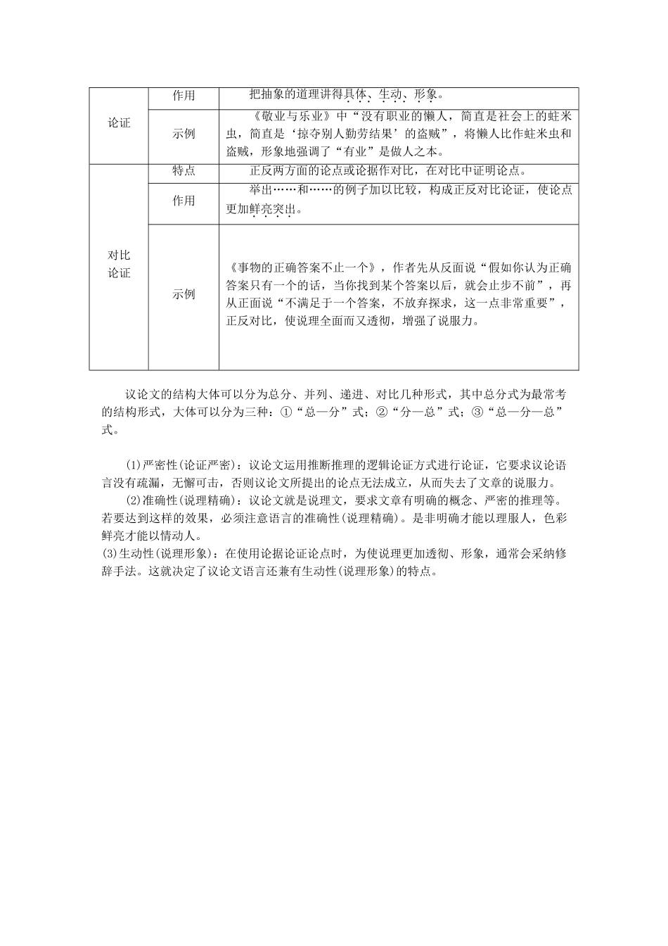 中考语文试题研究--阅读-专题九-论述类文本阅读-文体知识梳理_第2页