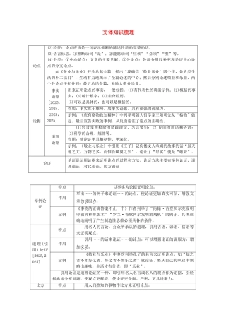 中考语文试题研究--阅读-专题九-论述类文本阅读-文体知识梳理
