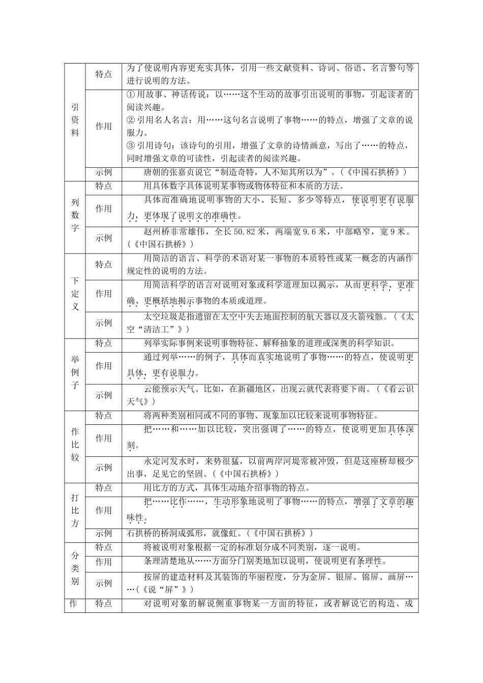 中考语文试题研究--阅读-专题八-说明类文本阅读-文体知识梳理_第2页