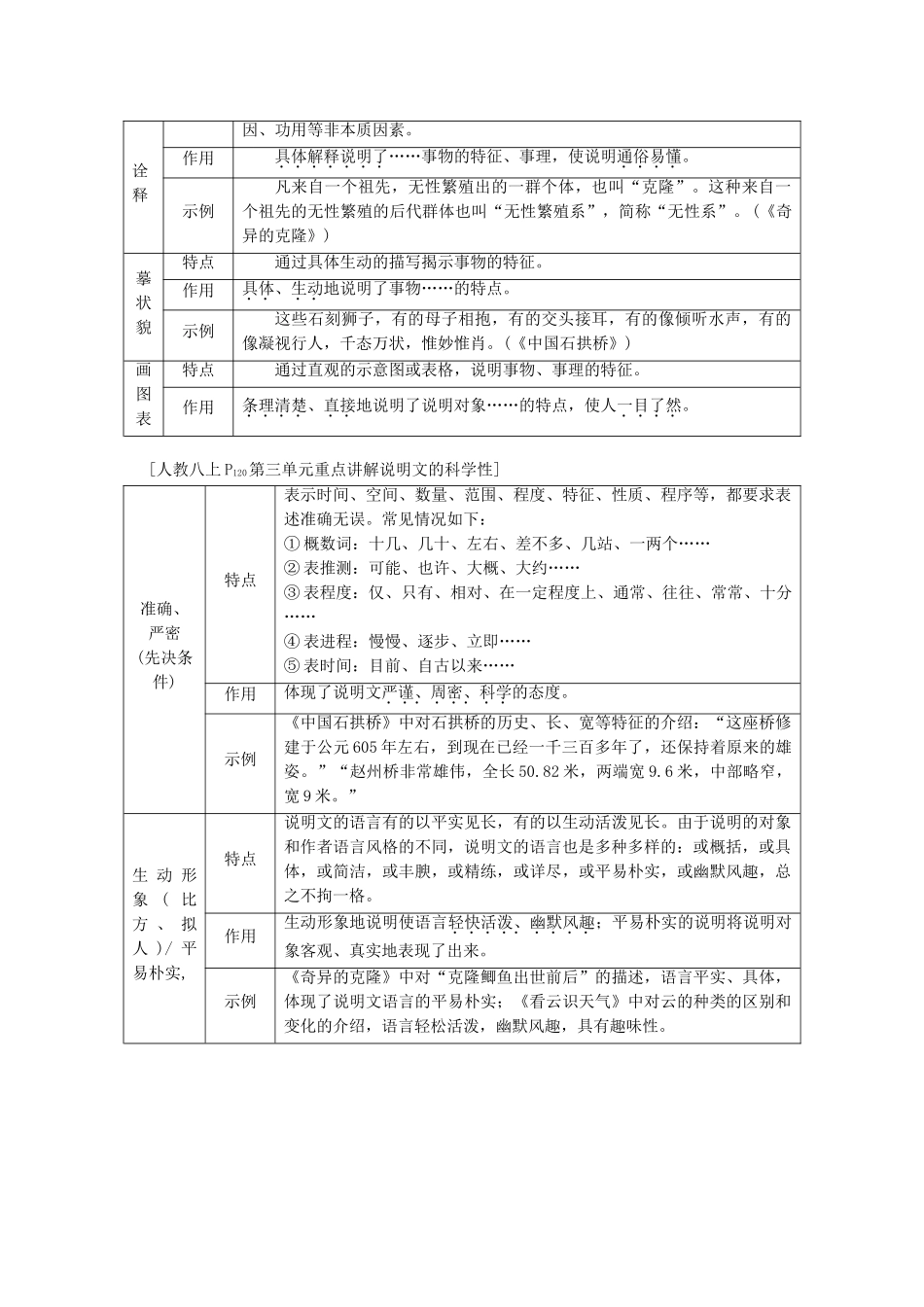 中考语文试题研究--阅读-专题八-说明类文本阅读-文体知识梳理_第3页