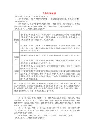 中考语文试题研究--阅读-专题八-说明类文本阅读-文体知识梳理