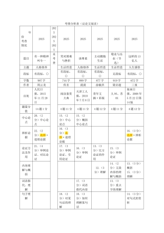 中考语文试题研究-考情分析表议论文阅读