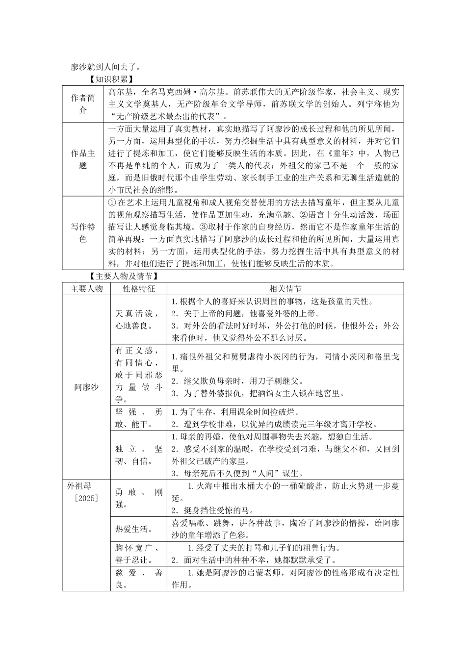 中考语文试题研究--阅读-专题十一-附加题——推荐名著阅读-七童年_第2页