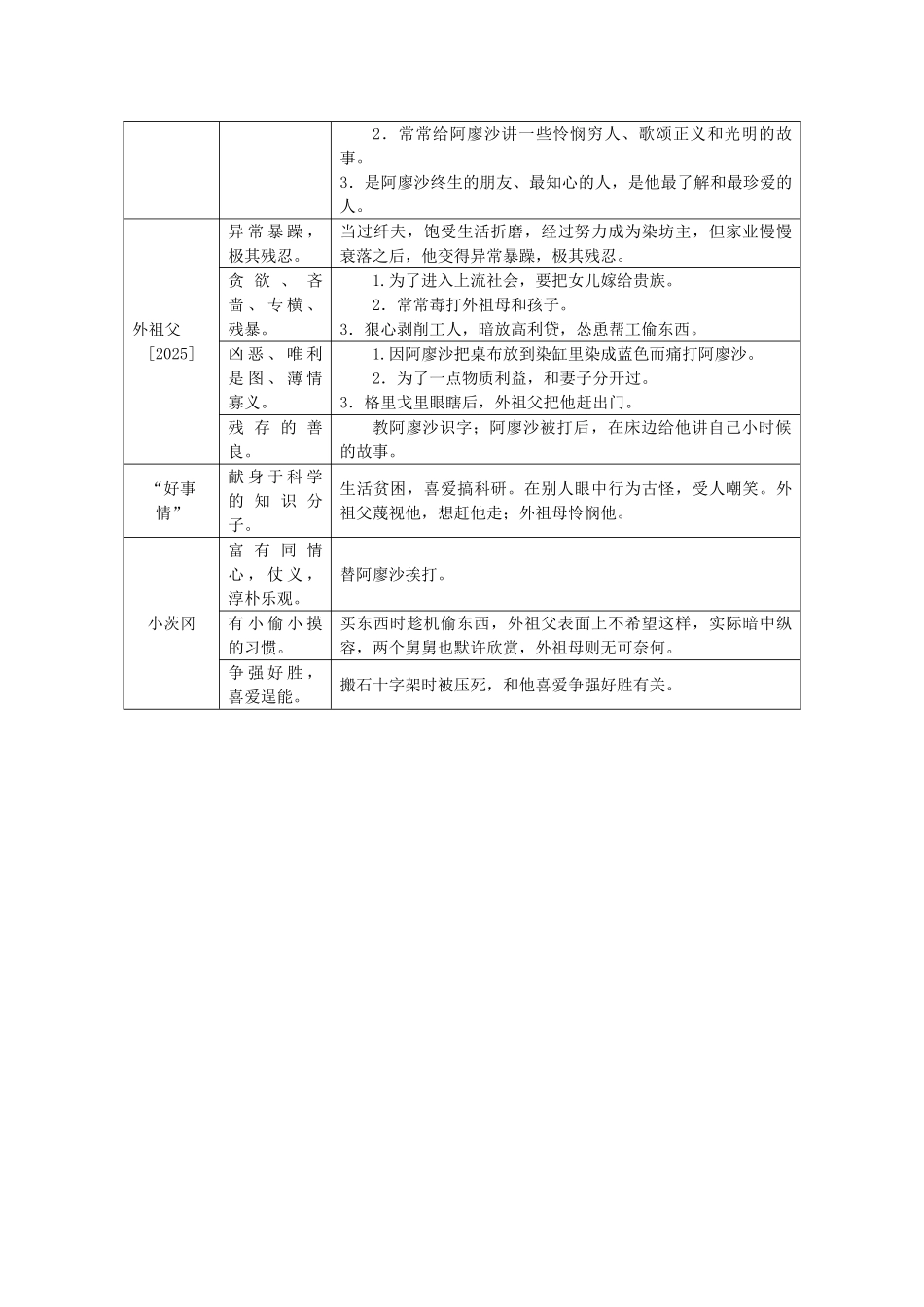 中考语文试题研究--阅读-专题十一-附加题——推荐名著阅读-七童年_第3页