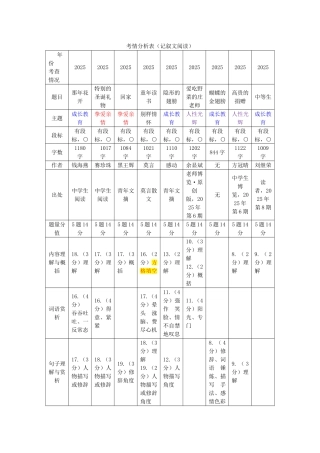 中考语文试题研究-考情分析表记叙文阅读