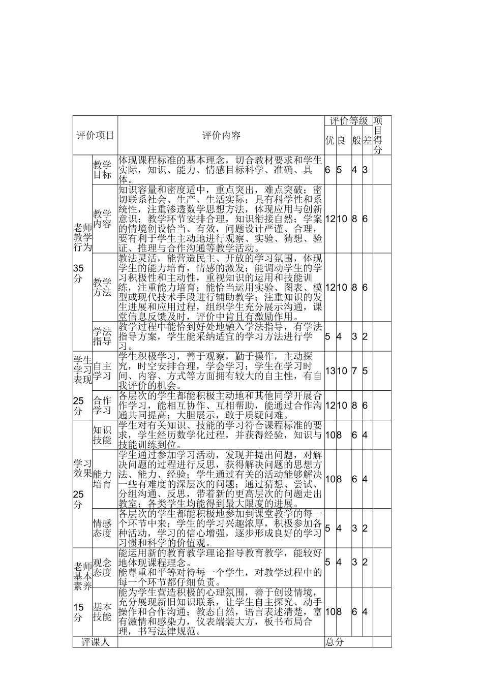 临沂市初中数学课堂教学评价标准实验稿_第1页
