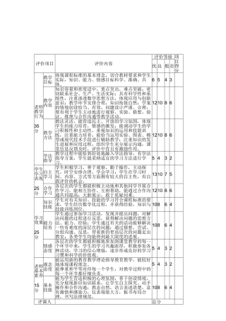 临沂市初中数学课堂教学评价标准实验稿