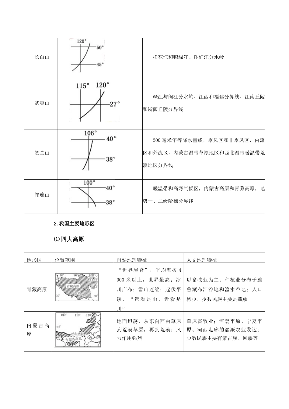 主要山脉及其地理意义_第2页
