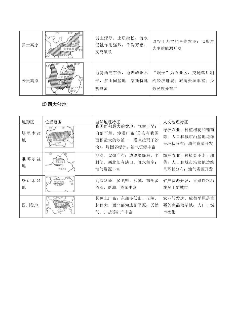 主要山脉及其地理意义_第3页