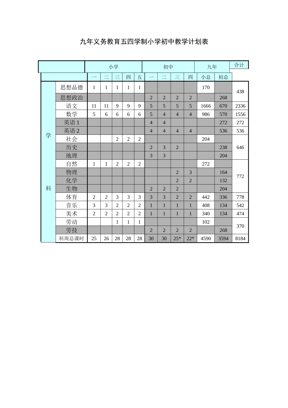 九年义务教育五四学制小学初中教学计划表_第1页