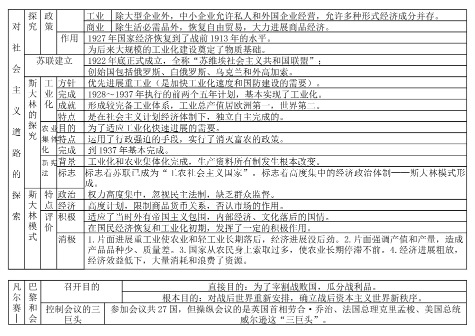 九年级下册表解知识点_第2页