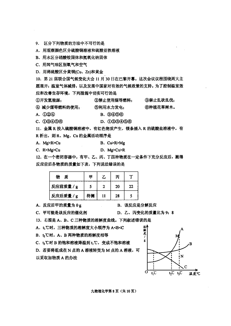 九年级化学上学期期末考试试题-沪教版_第2页