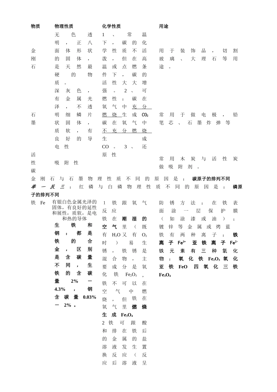 九年级化学下册-知识点汇总记忆篇-新人教版_第2页