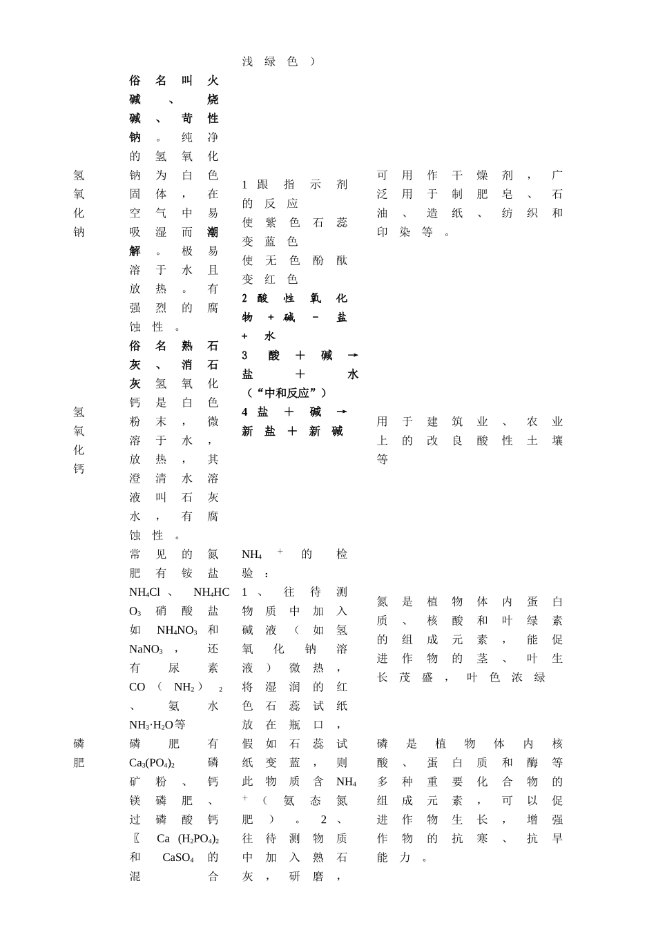九年级化学下册-知识点汇总记忆篇-新人教版_第3页