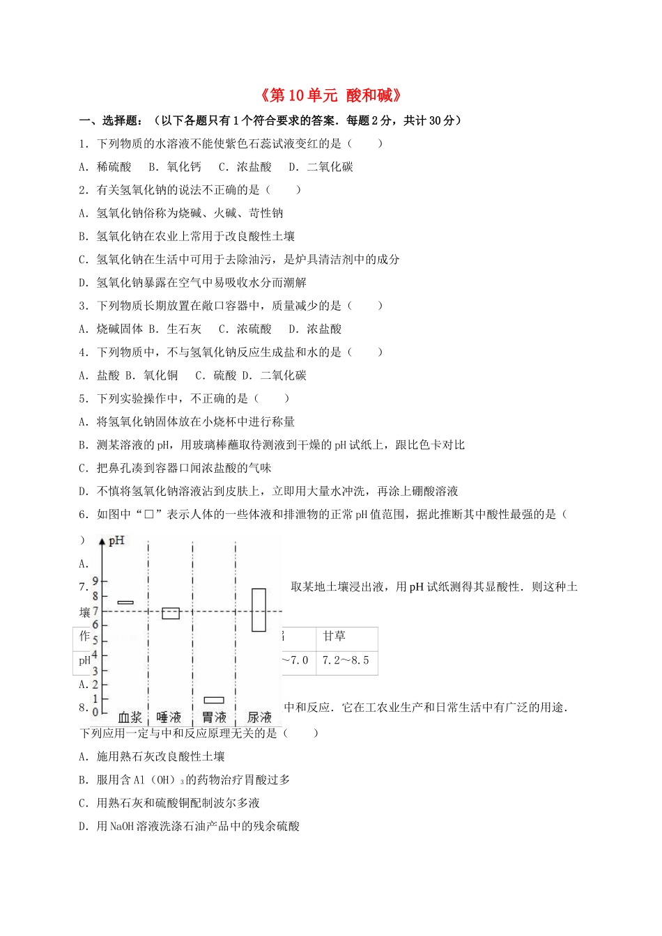 九年级化学下册-酸和碱单元综合测试卷含解析-新人教版_第1页
