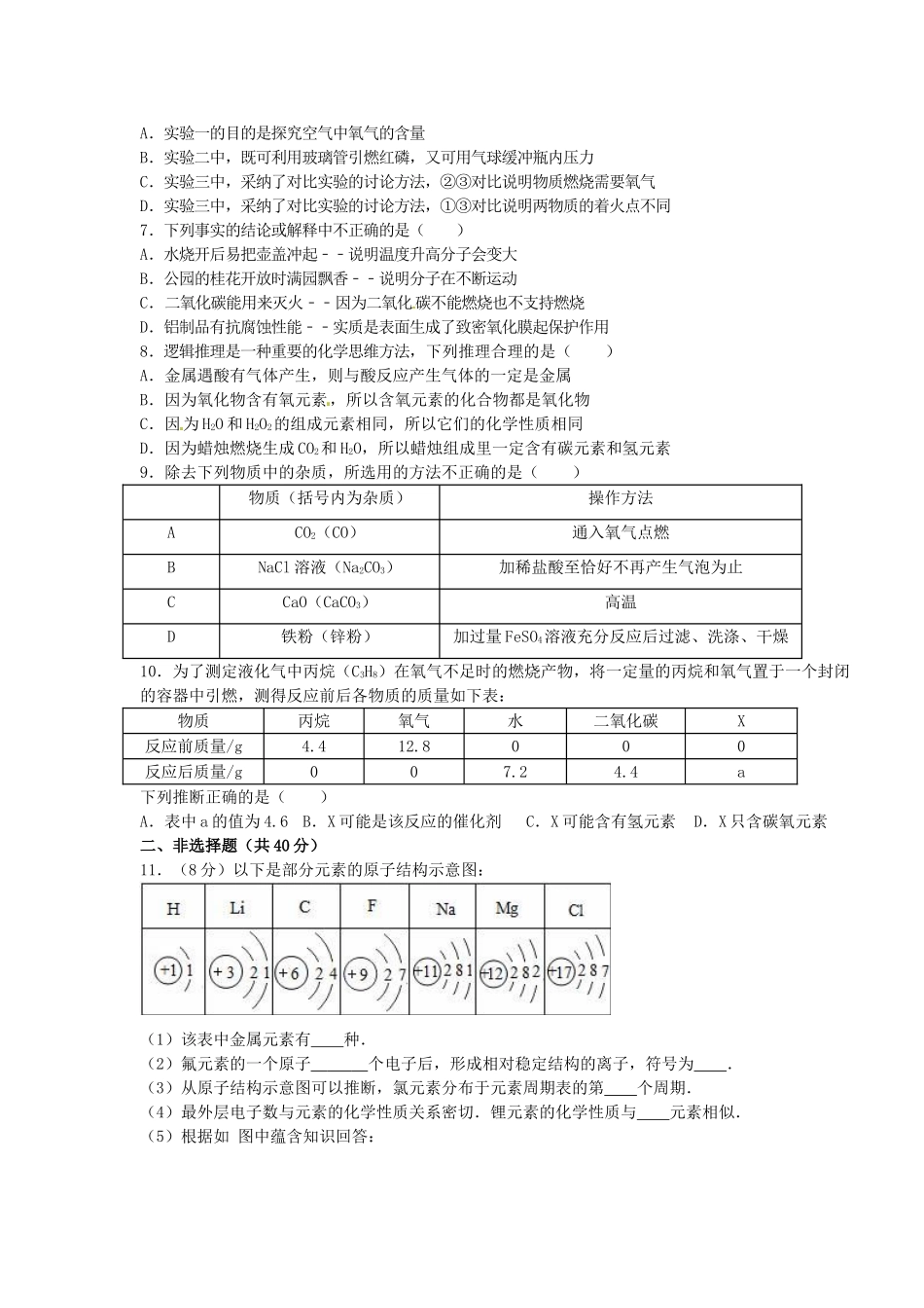 九年级化学下学期开学考试试题_第2页