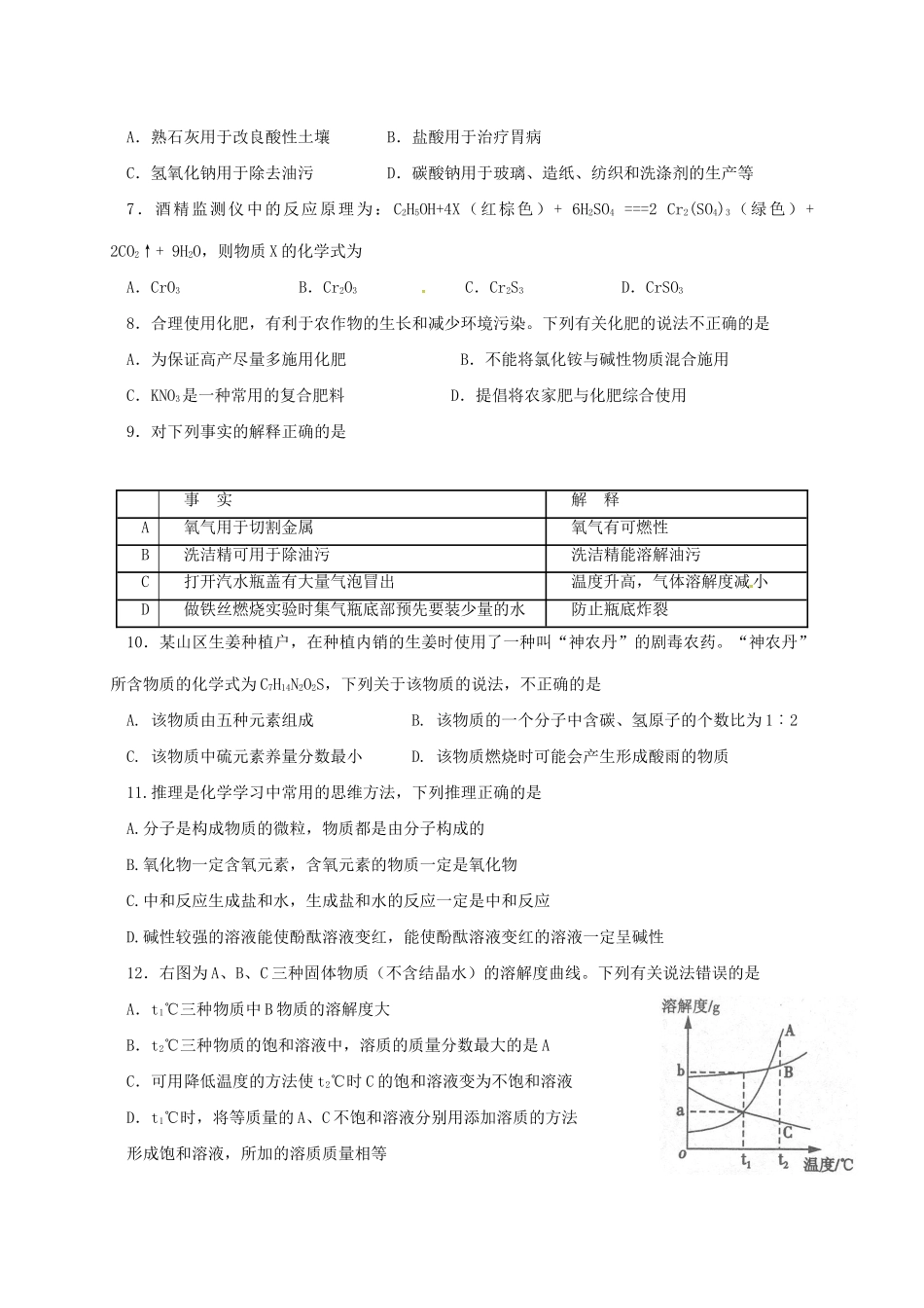 九年级化学下学期第二次月考试题_第2页