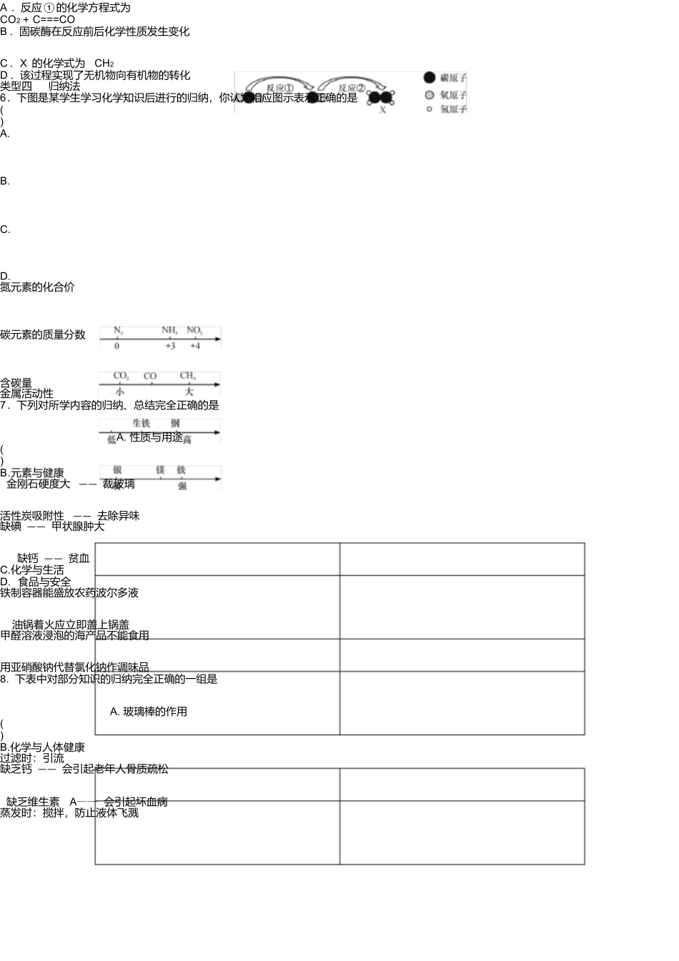 九年级化学专题四化学思想方法的应用习题练习(包含_第2页