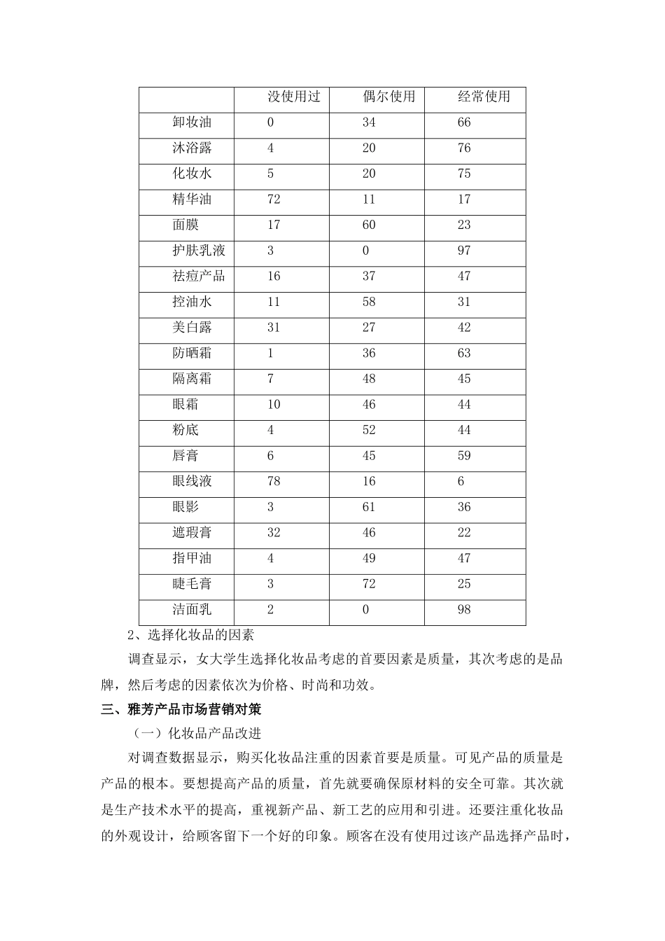 大学生消费行为分析研究 —以雅芳化妆品消费为例  工商管理专业_第3页