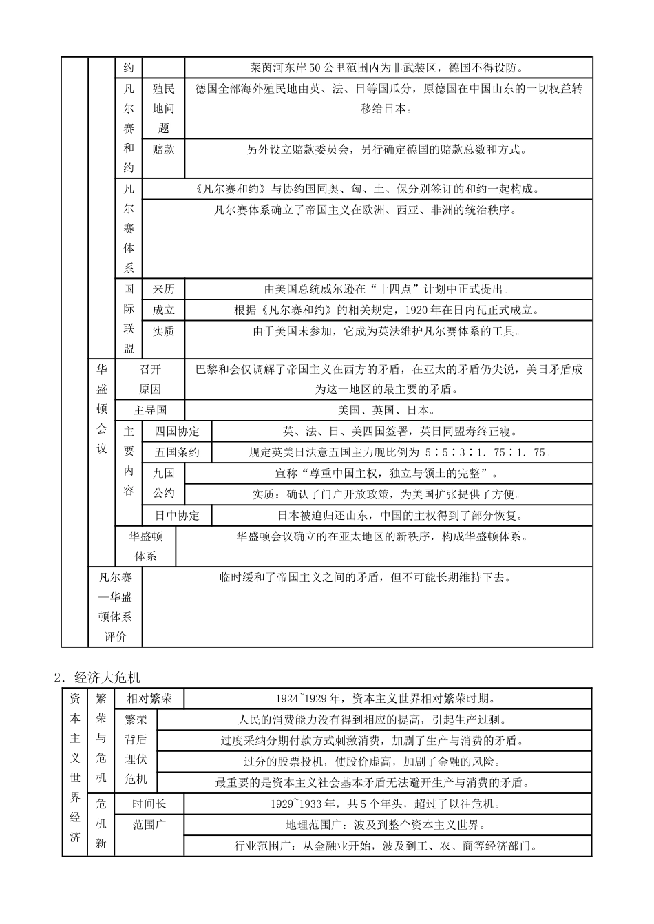 九年级历史下册表解知识点_第3页