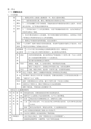 九年级历史下册表解知识点