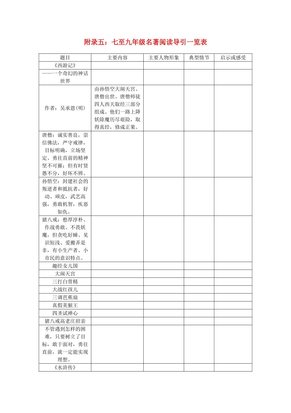 九年级名著阅读导引一览表_第1页