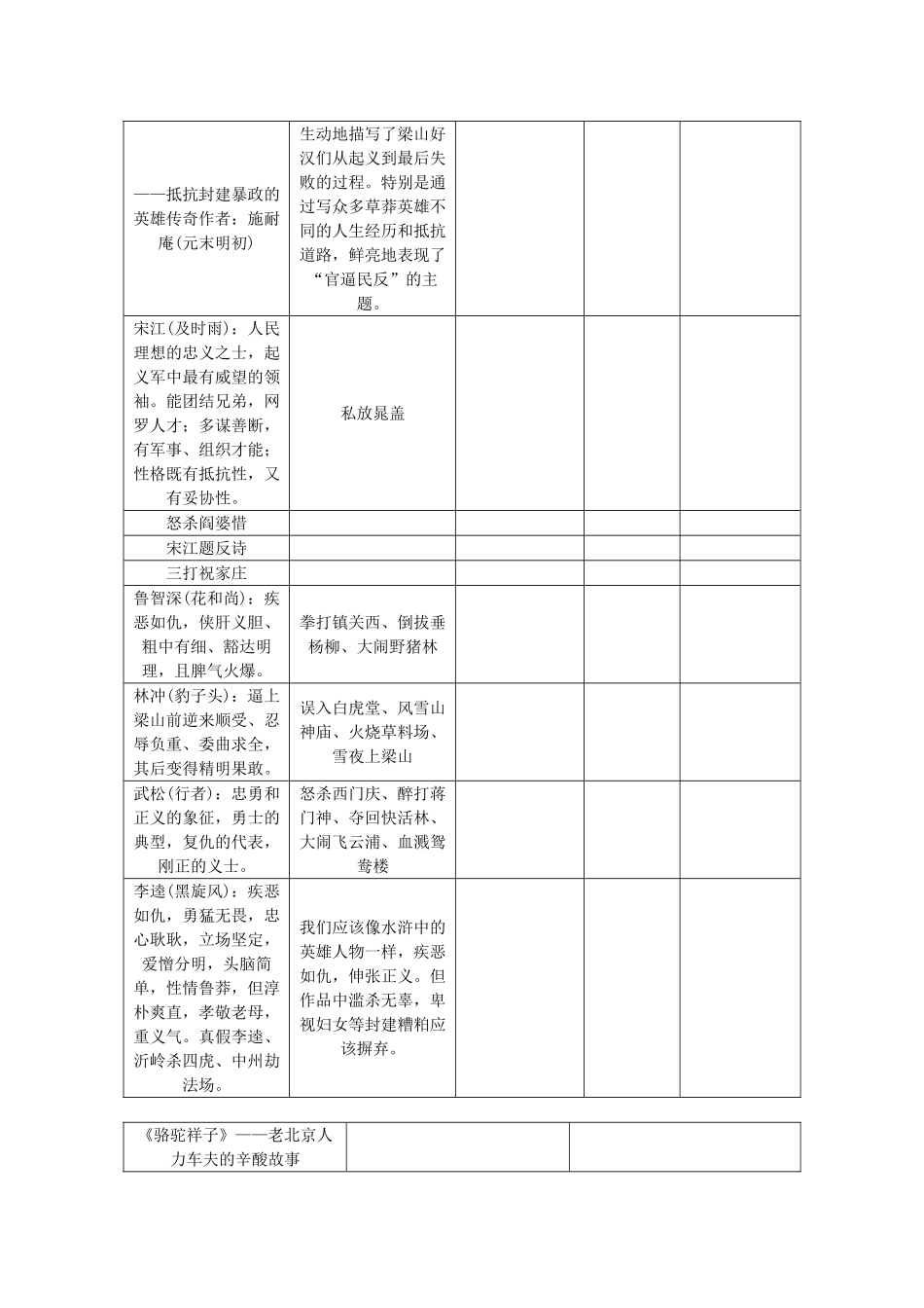 九年级名著阅读导引一览表_第2页