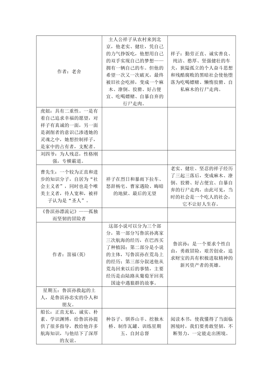 九年级名著阅读导引一览表_第3页