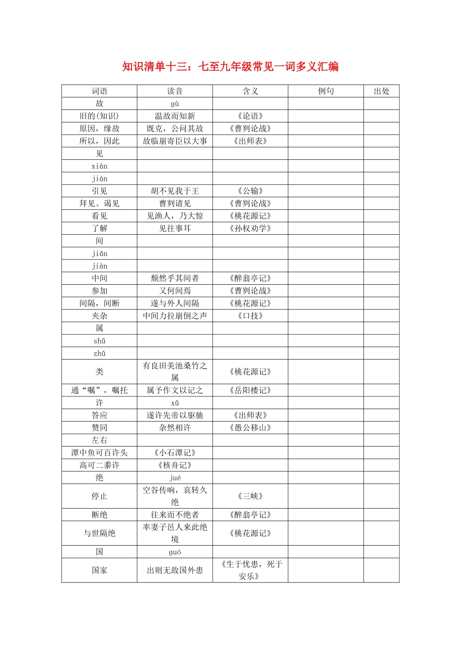 九年级常见一词多义汇编_第1页