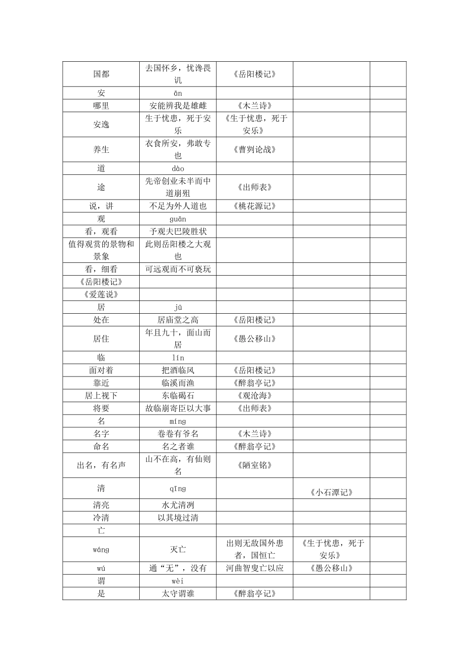 九年级常见一词多义汇编_第2页