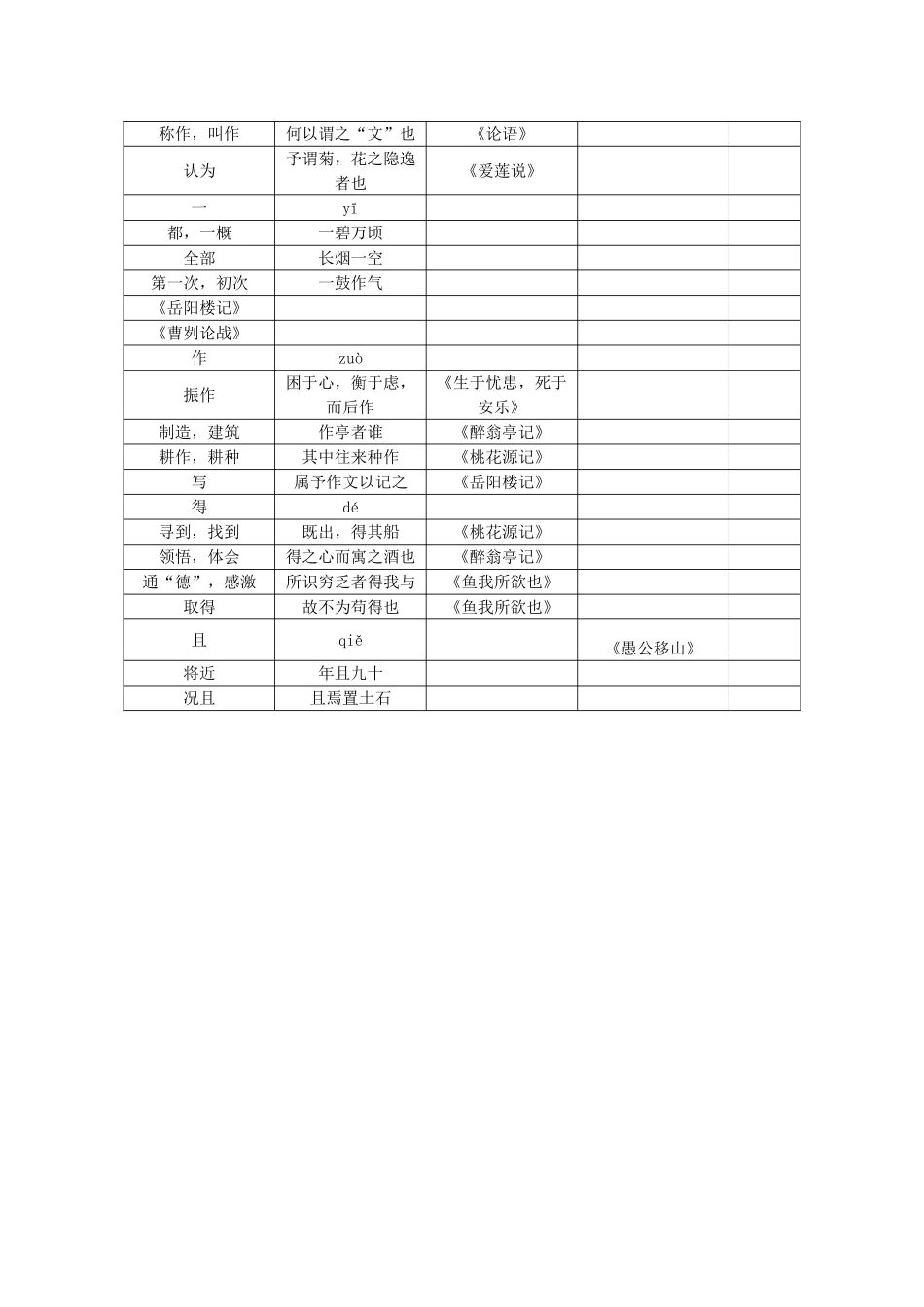 九年级常见一词多义汇编_第3页