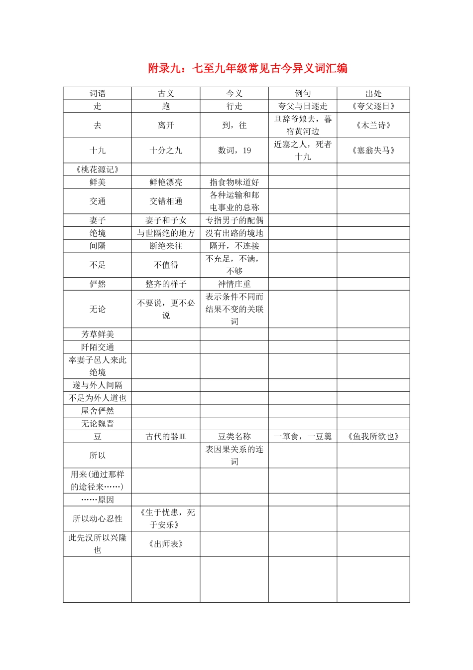 九年级常见古今异义词汇编1_第1页