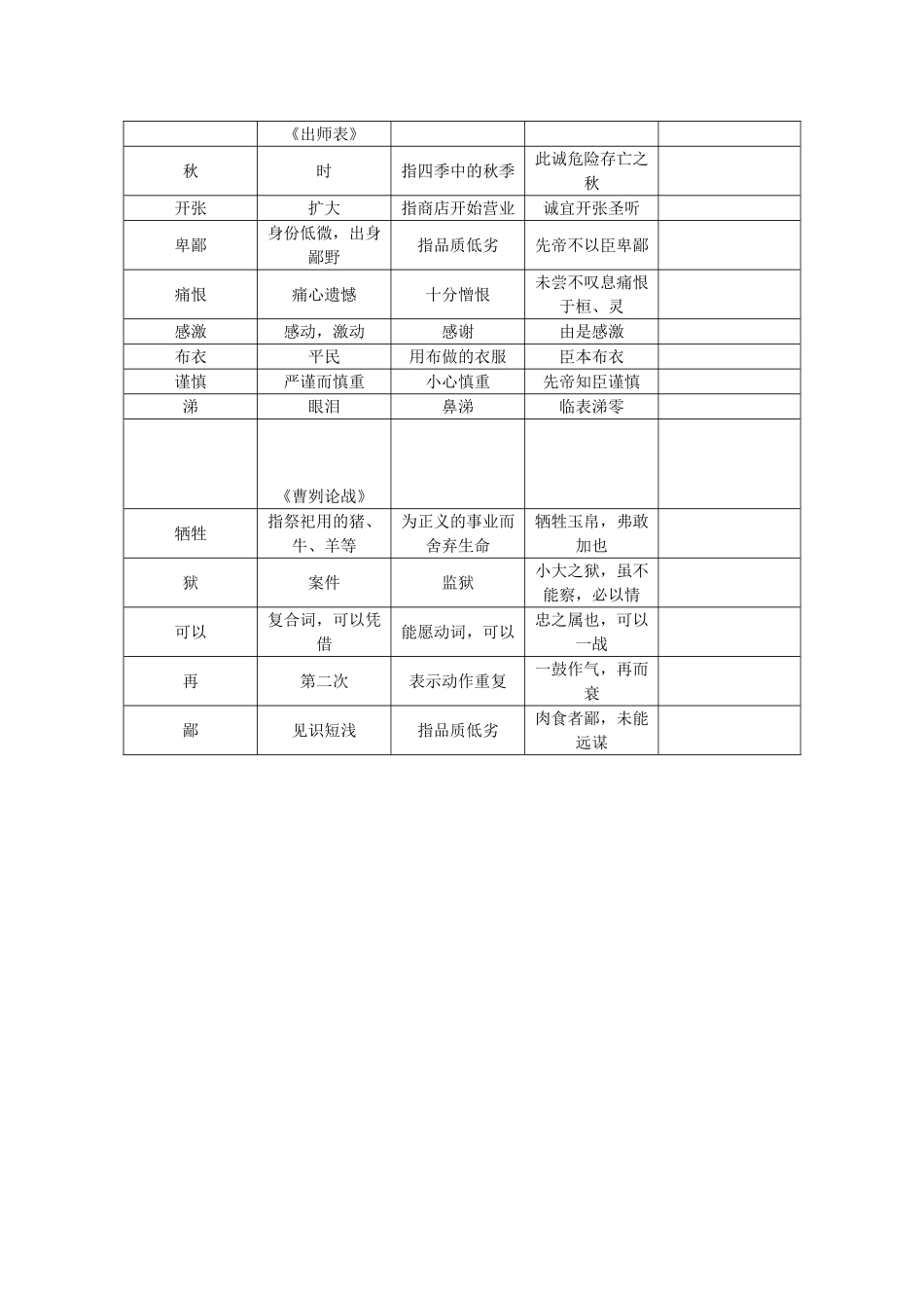 九年级常见古今异义词汇编1_第2页