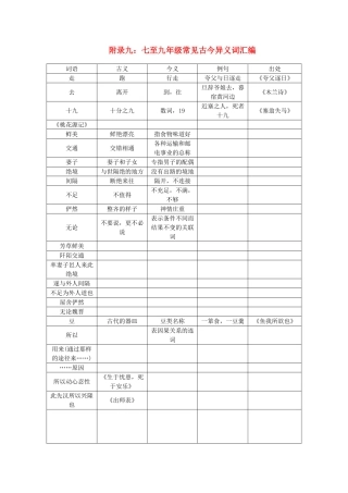 九年级常见古今异义词汇编1