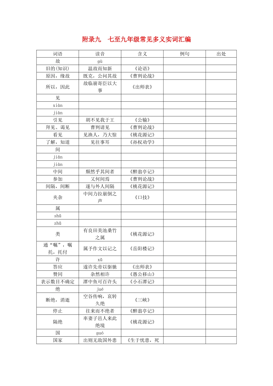 九年级常见多义实词汇编-语文版1_第1页