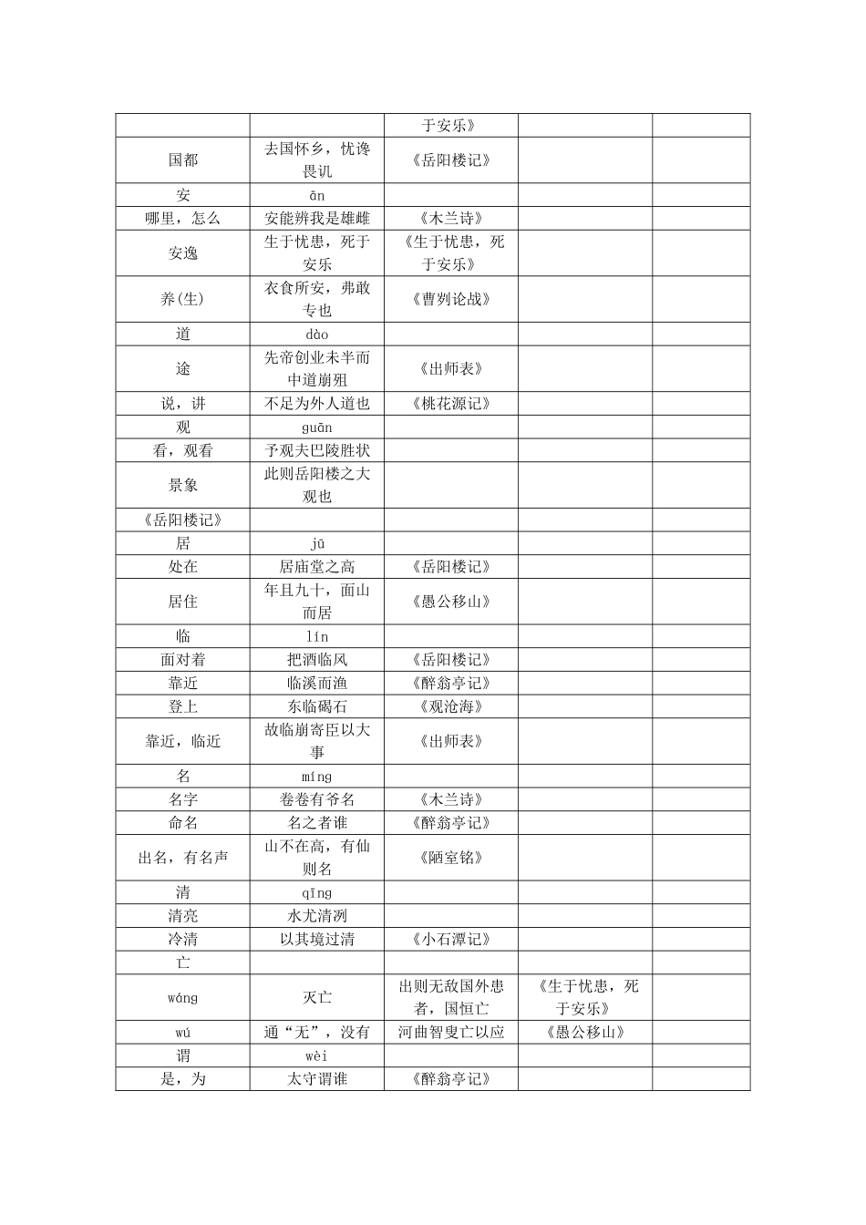 九年级常见多义实词汇编-语文版1_第2页