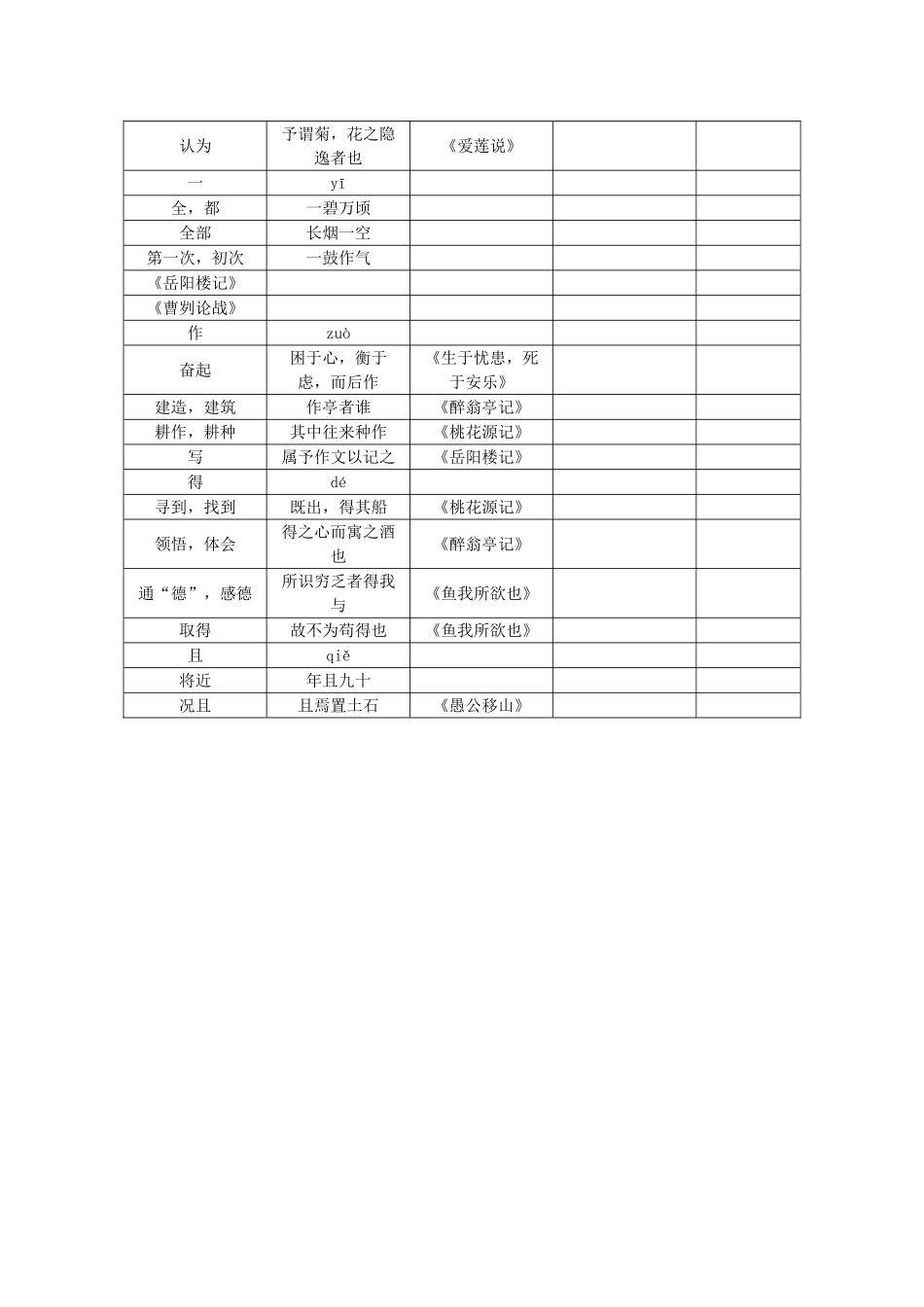 九年级常见多义实词汇编-语文版1_第3页