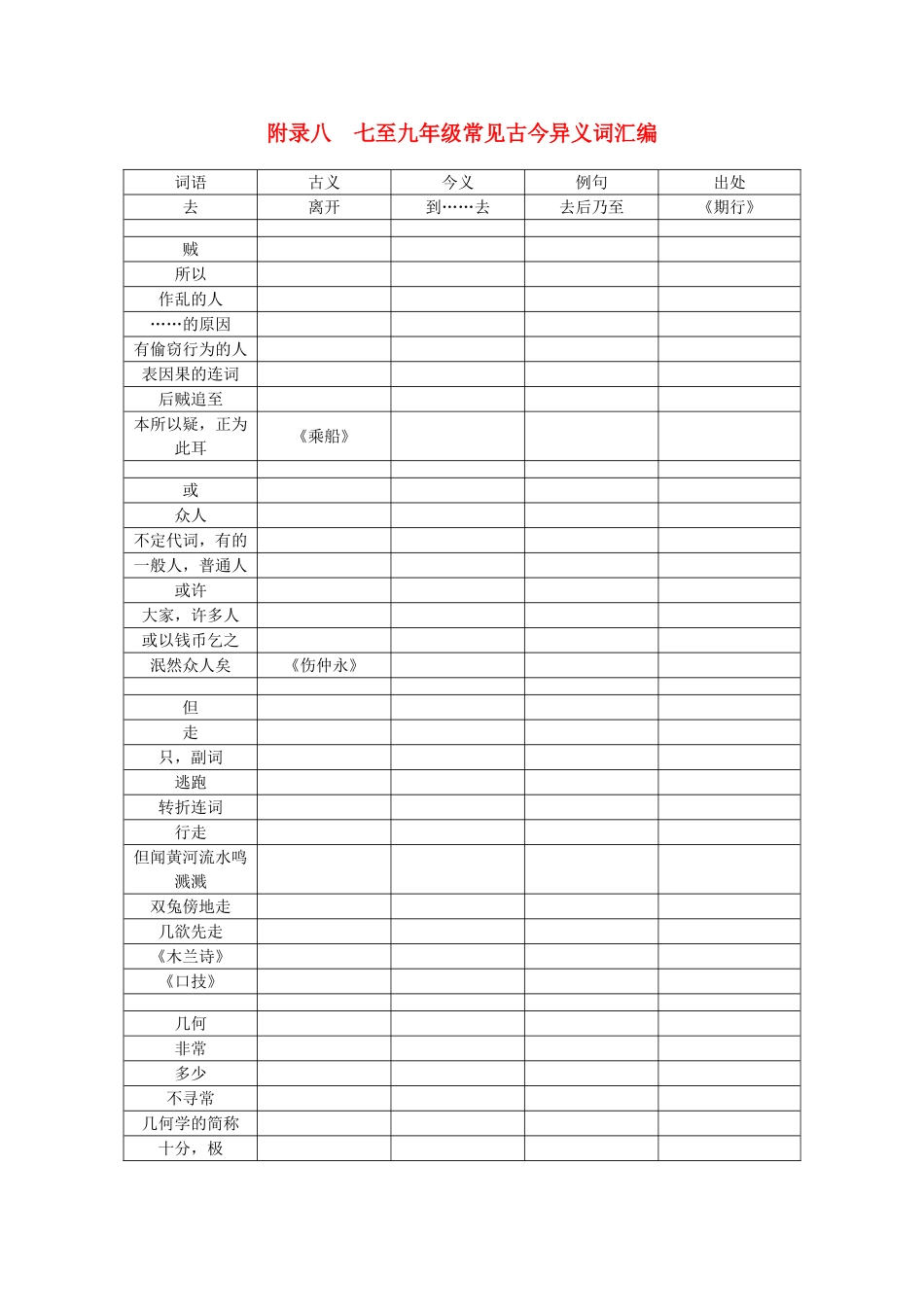 九年级常见古今异义词汇编-语文版1_第1页