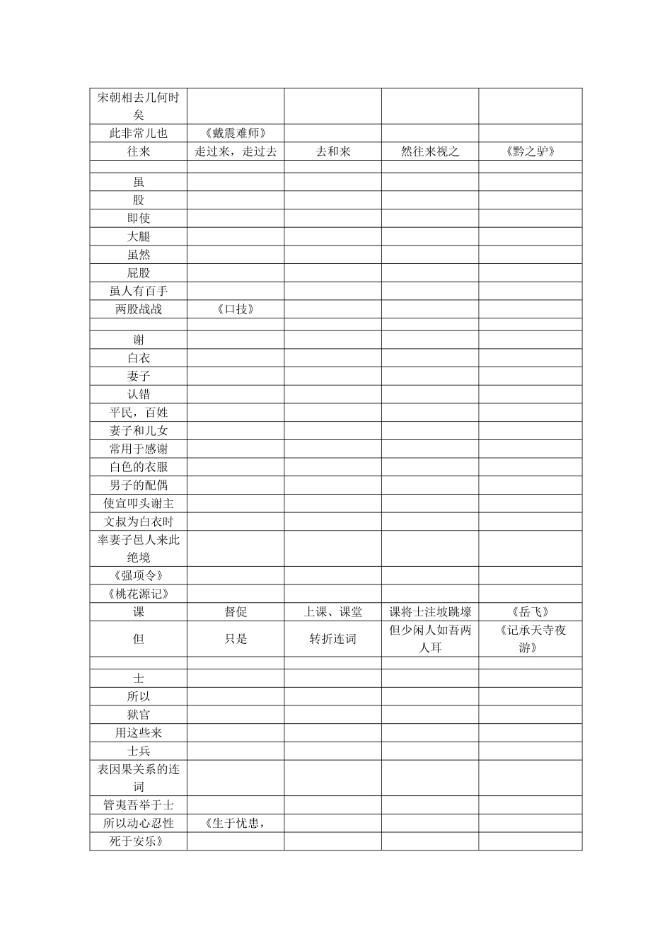 九年级常见古今异义词汇编-语文版1_第2页