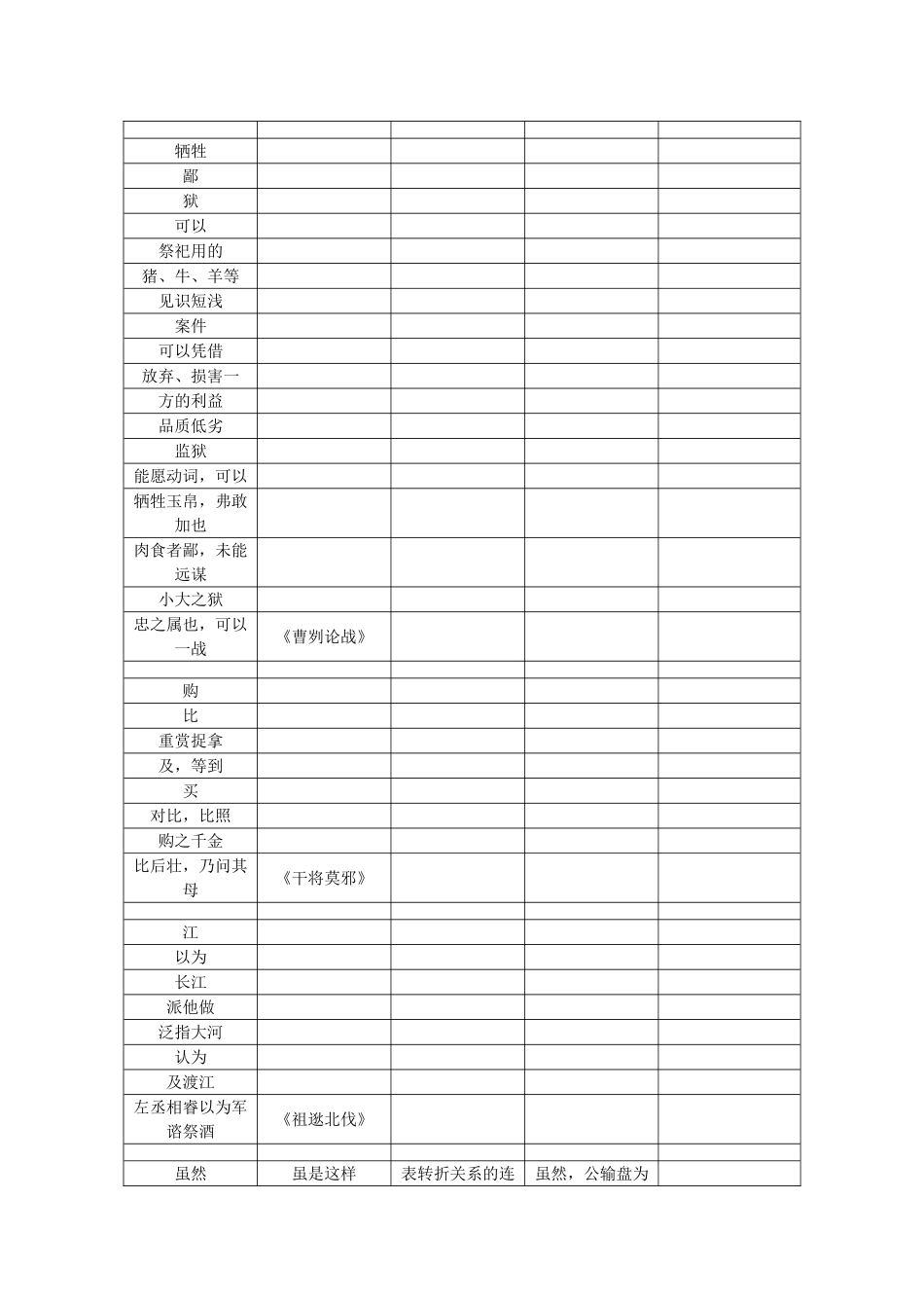九年级常见古今异义词汇编-语文版1_第3页