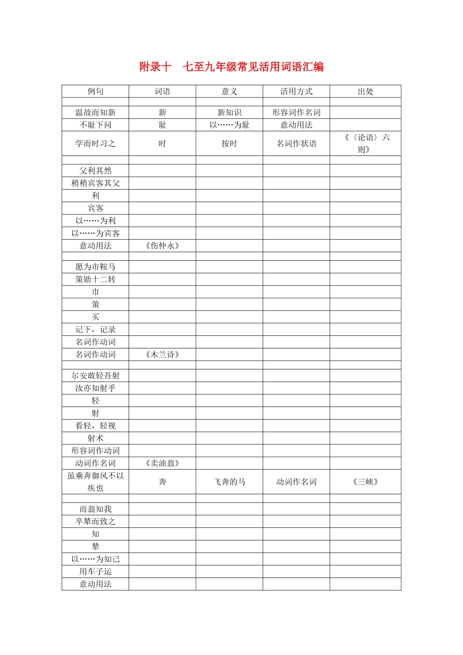 九年级常见活用词语汇编-语文版1_第1页
