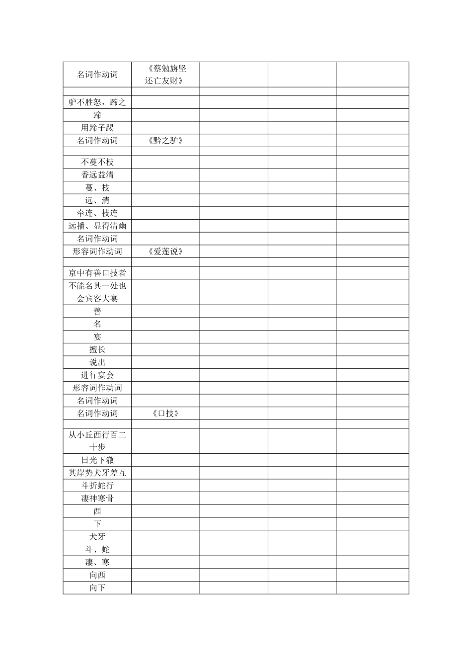 九年级常见活用词语汇编-语文版1_第2页