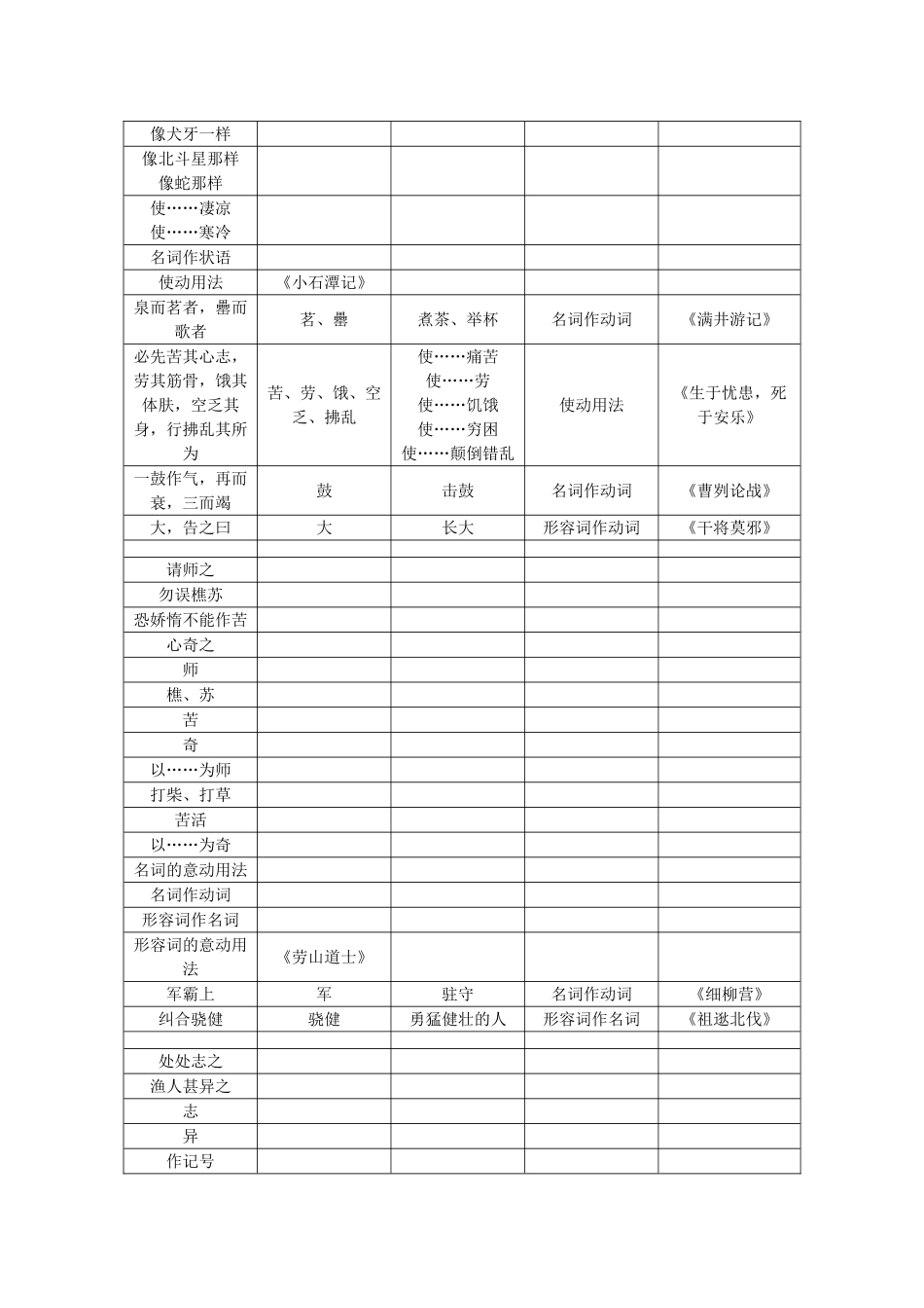 九年级常见活用词语汇编-语文版1_第3页