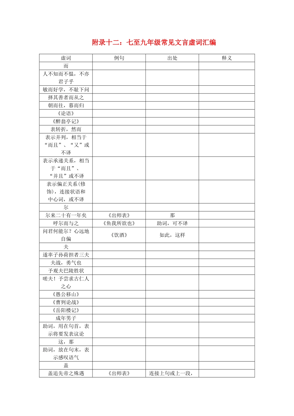 九年级常见文言虚词汇编1_第1页