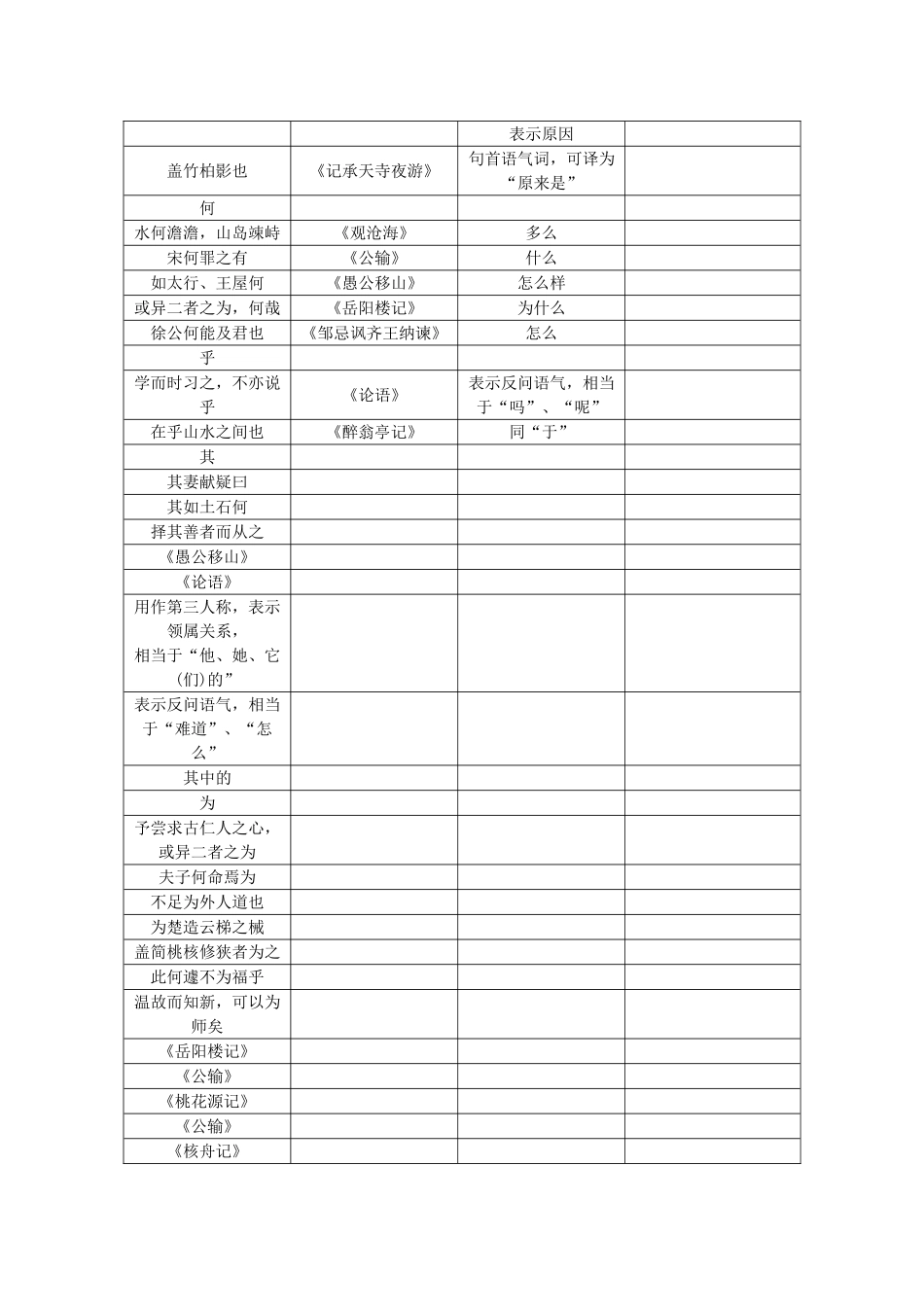 九年级常见文言虚词汇编1_第2页