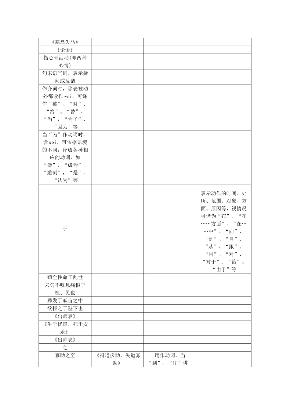 九年级常见文言虚词汇编1_第3页