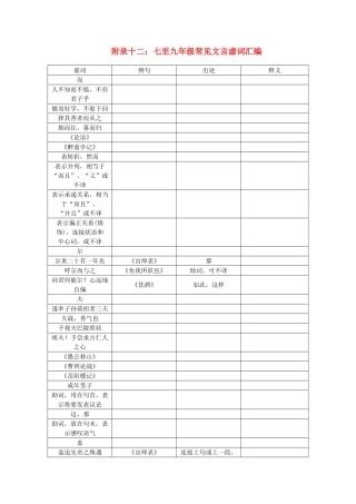 九年级常见文言虚词汇编1