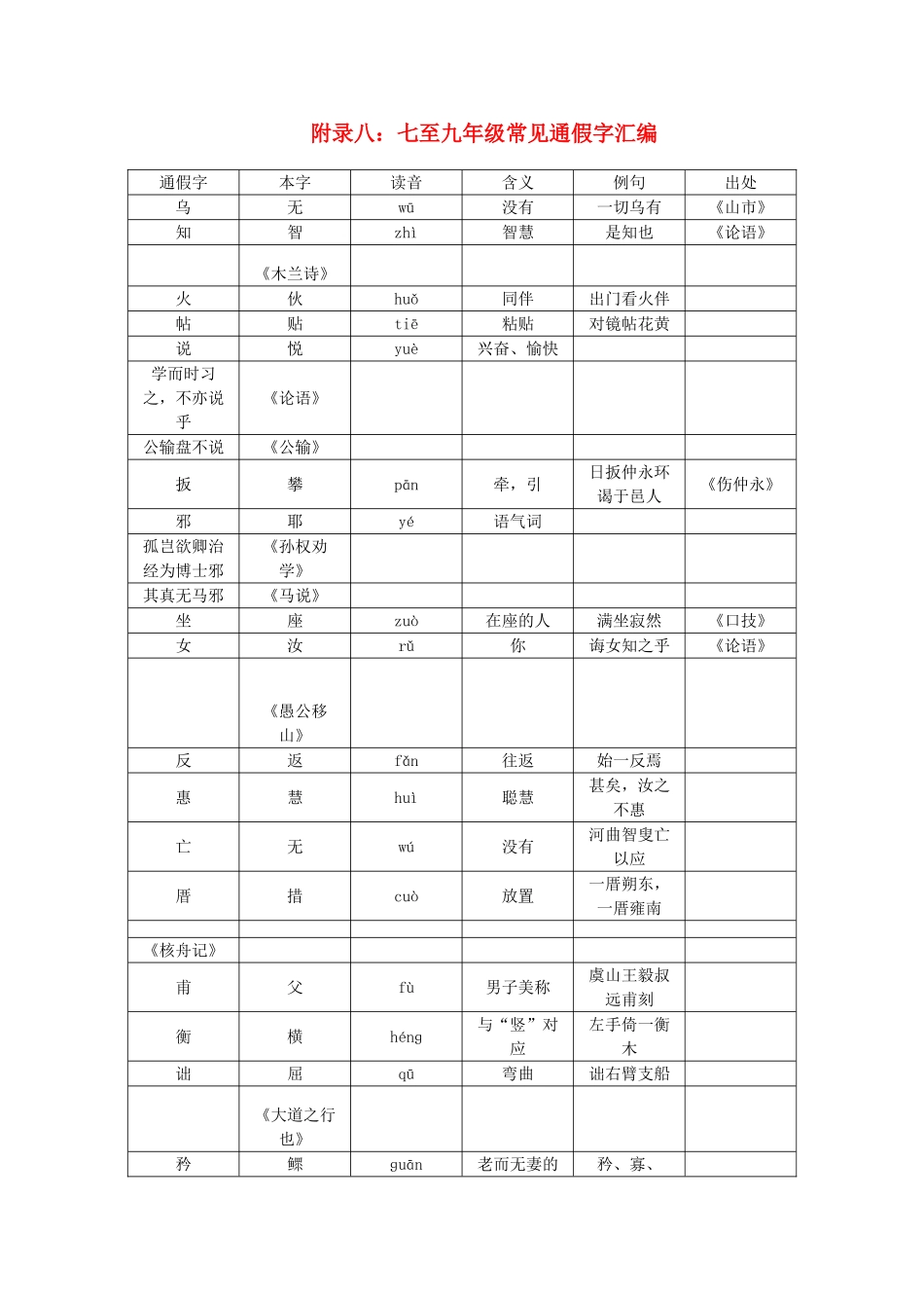 九年级常见通假字汇编1_第1页