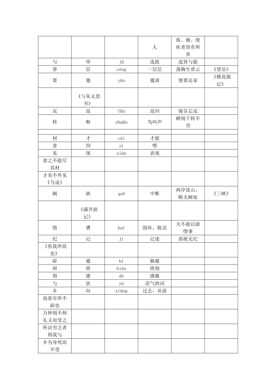 九年级常见通假字汇编1_第2页