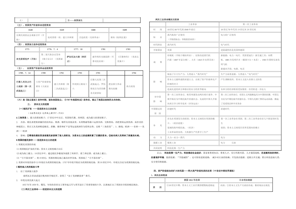 九年级懒人复习资料_第2页